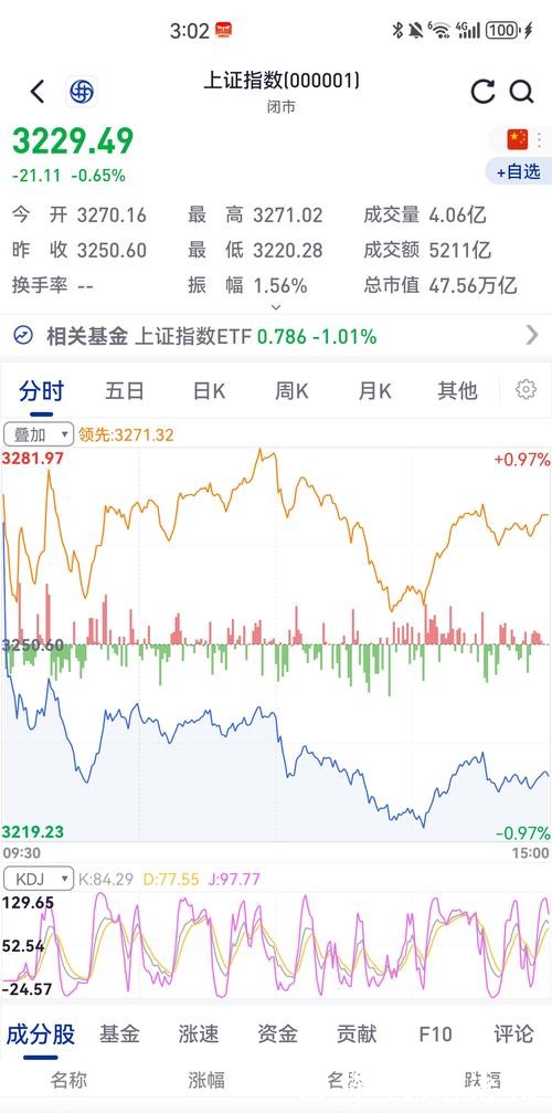 中持股份投资基金增资至2.135亿元,股价近期表现平稳 中持股份投资基金增资至2.135亿元,股价近期表现平稳
