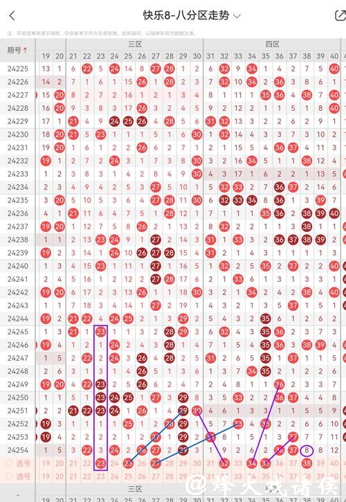 041期黄四郎快乐8预测奖号：杀八参考