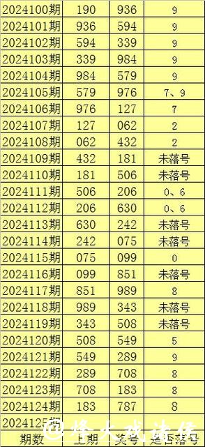041期财叔排列三预测奖号:直选5*5*5参考 041期财叔排列三预测奖号:直选5*5*5参考