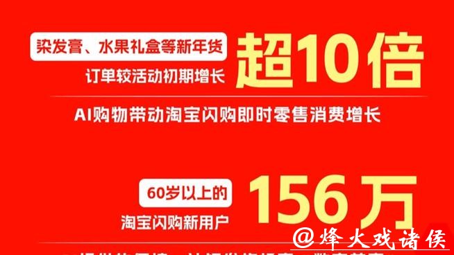 AI购物元年开启！消费者不止用千问点三餐，还闪购年货、染发膏备新年